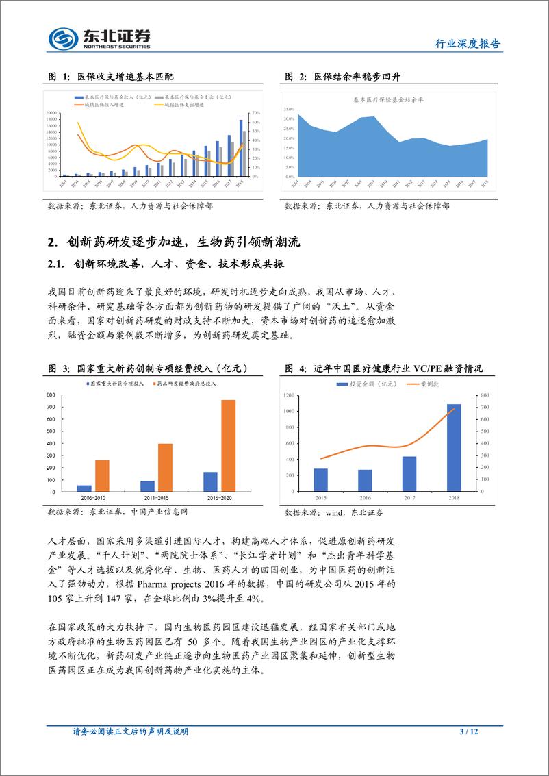 《医药行业2020年投资策略：行业格局重塑，关注创新药械和合同研究组织-20191128-东北证券-12页》 - 第4页预览图