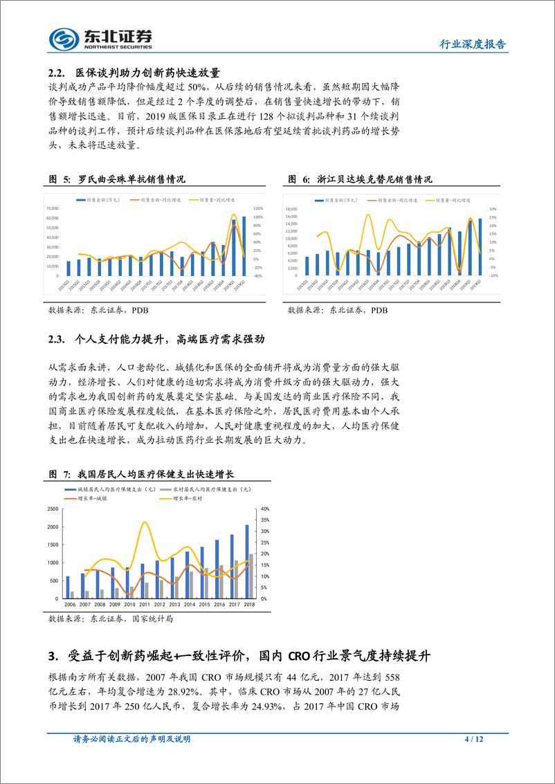 《医药行业2020年投资策略：行业格局重塑，关注创新药械和合同研究组织-20191128-东北证券-12页》 - 第5页预览图