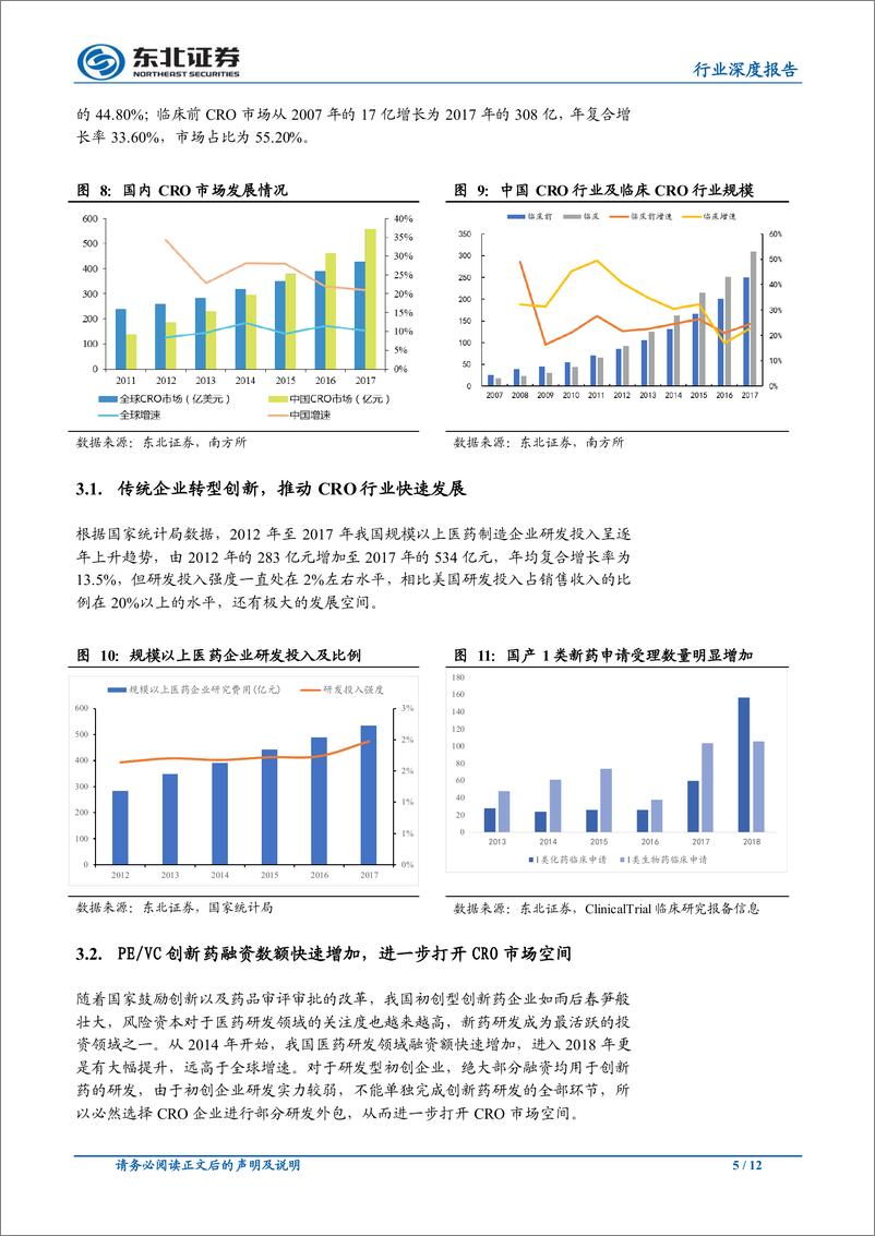 《医药行业2020年投资策略：行业格局重塑，关注创新药械和合同研究组织-20191128-东北证券-12页》 - 第6页预览图