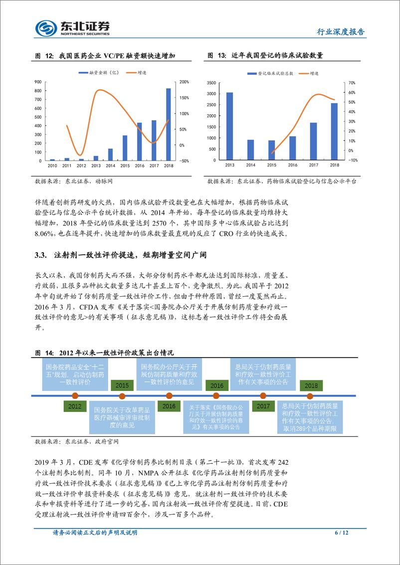 《医药行业2020年投资策略：行业格局重塑，关注创新药械和合同研究组织-20191128-东北证券-12页》 - 第7页预览图