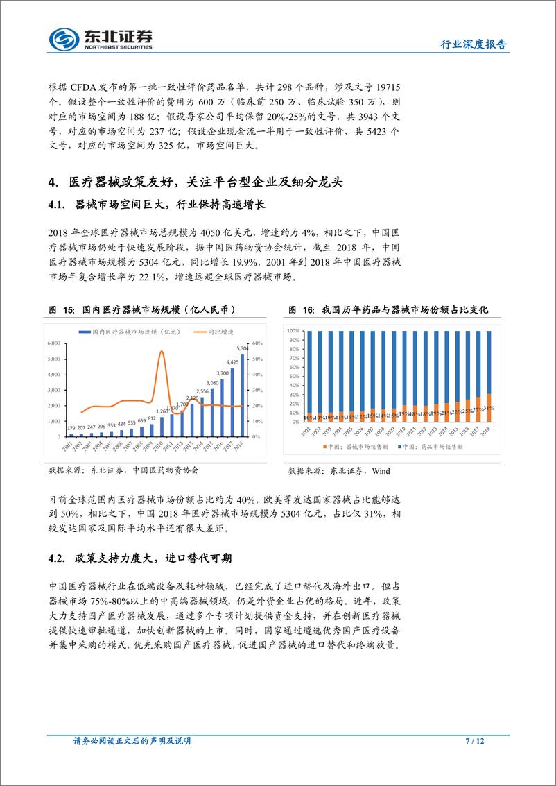 《医药行业2020年投资策略：行业格局重塑，关注创新药械和合同研究组织-20191128-东北证券-12页》 - 第8页预览图