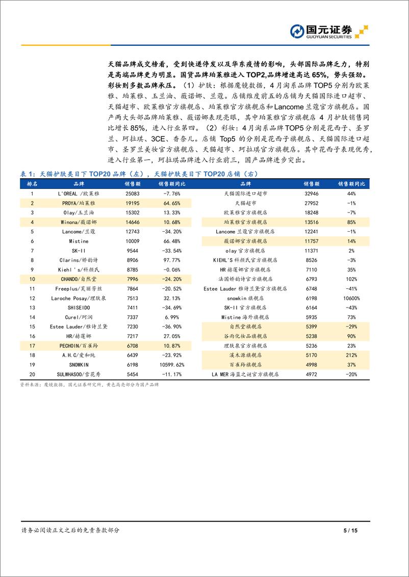 《化妆品行业2022年4月数据跟踪：疫情影响下增速回落，关注疫情对于618的影响-国元证券-20220506》 - 第6页预览图