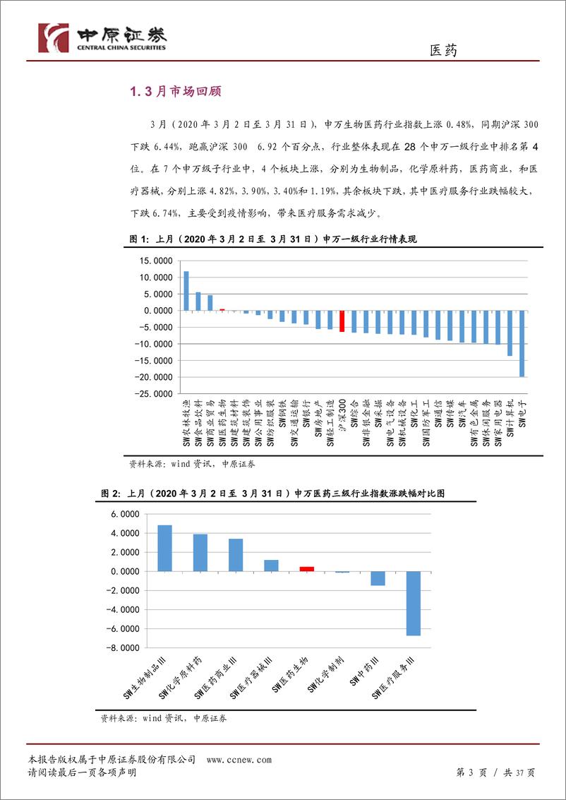 《医药行业月报：疫情影响，医疗服务板块大跌，疫情防控需关注无症状感染者-20200401-中原证券-37页》 - 第4页预览图