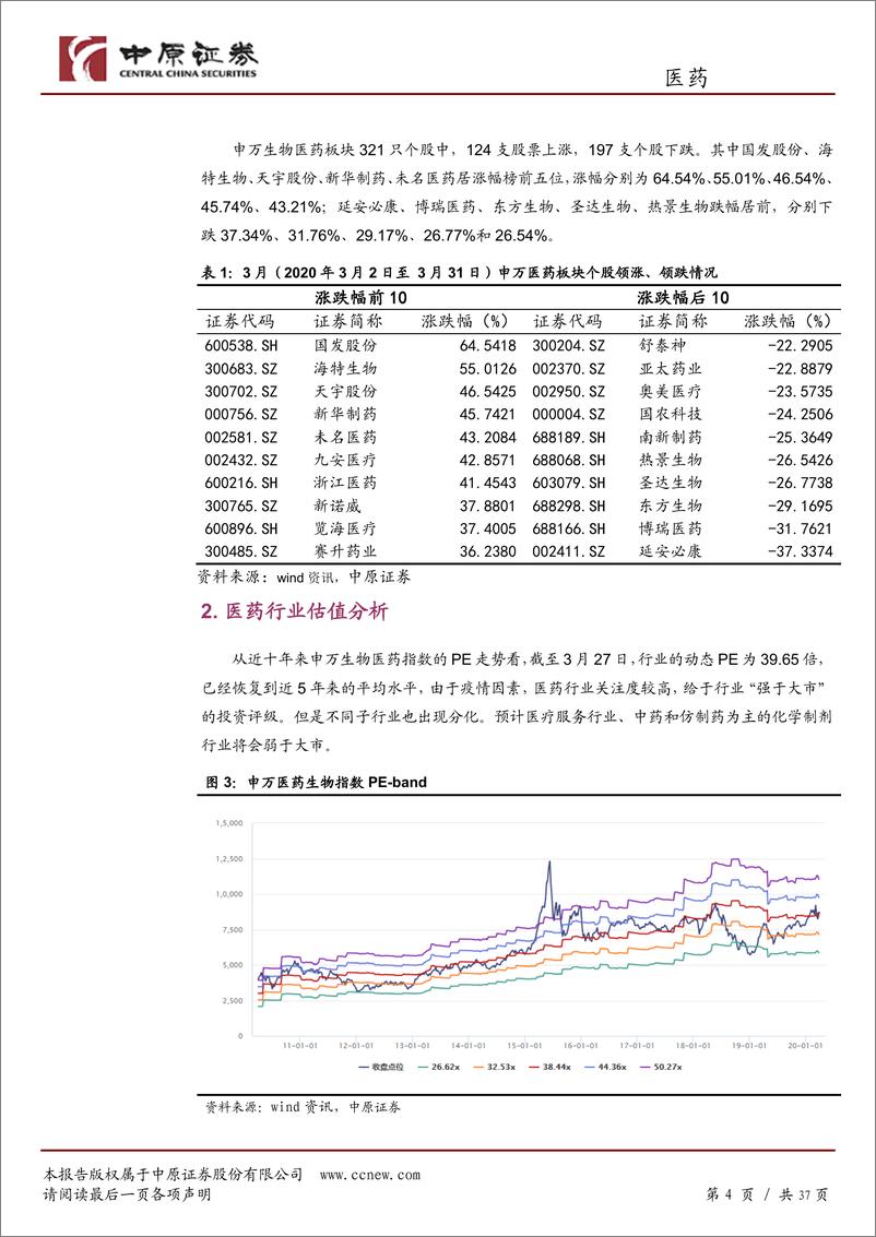 《医药行业月报：疫情影响，医疗服务板块大跌，疫情防控需关注无症状感染者-20200401-中原证券-37页》 - 第5页预览图