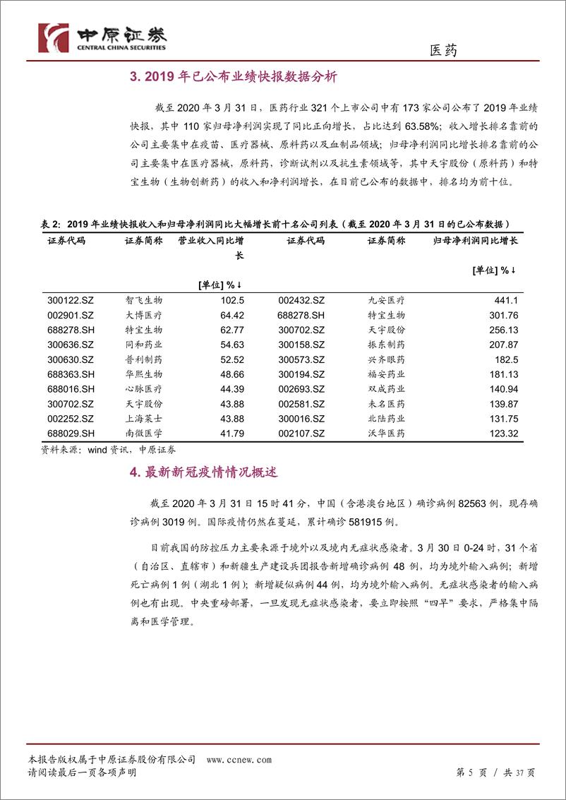 《医药行业月报：疫情影响，医疗服务板块大跌，疫情防控需关注无症状感染者-20200401-中原证券-37页》 - 第6页预览图