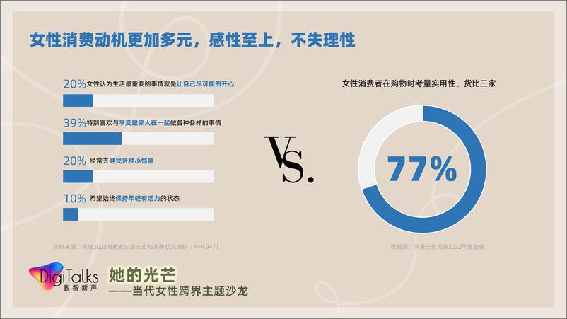 《【她数字】——当代女性生活消费全景观察》 - 第4页预览图