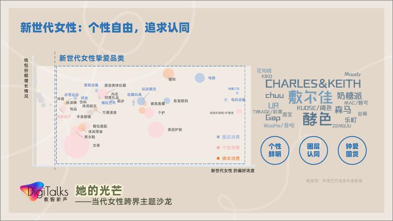 《【她数字】——当代女性生活消费全景观察》 - 第8页预览图