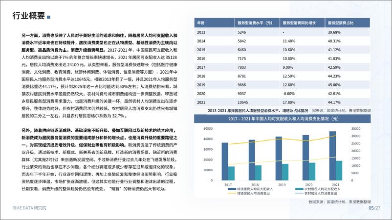 《新消费2022 Q2投融市场报告-来觅研究院》 - 第6页预览图