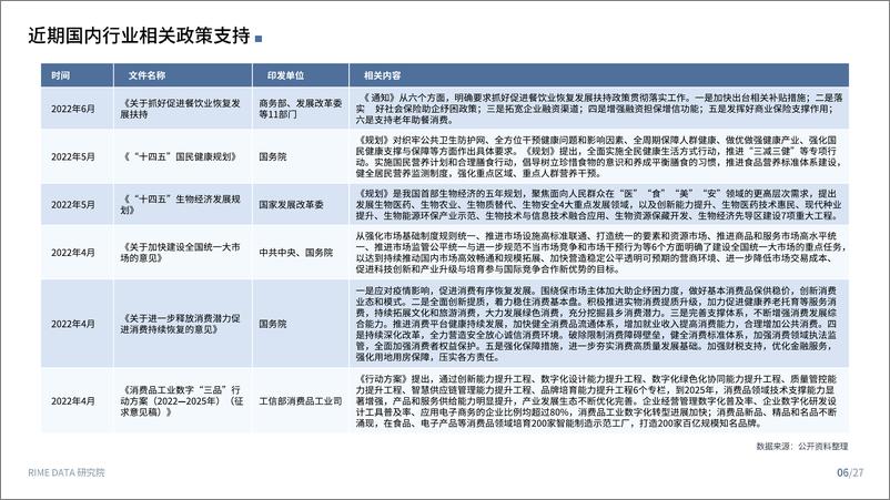 《新消费2022 Q2投融市场报告-来觅研究院》 - 第7页预览图