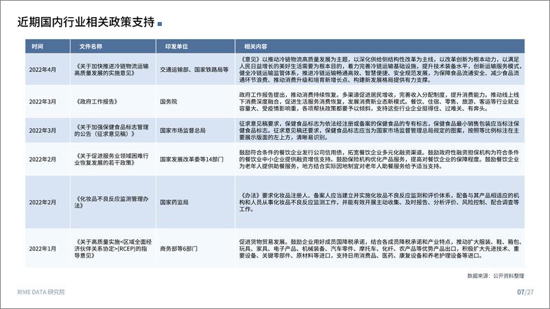 《新消费2022 Q2投融市场报告-来觅研究院》 - 第8页预览图