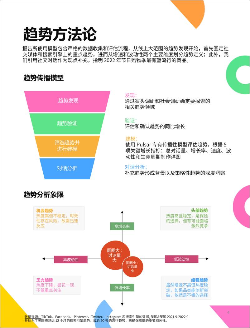 《TikTok：2022欧美流行消费品类洞察》 - 第4页预览图