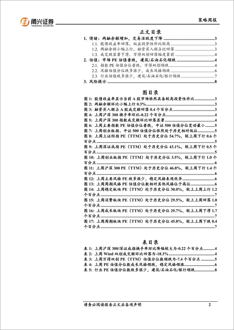 《情绪与估值5月第1期：交易活跃度下降，估值分位数回落-240520-甬兴证券-10页》 - 第2页预览图