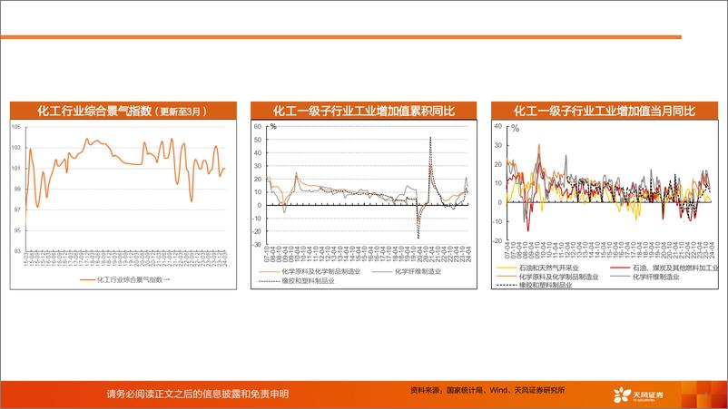 《基础化工行业：化工行业运行指标跟踪-2024年4月数据-240612-天风证券-37页》 - 第4页预览图