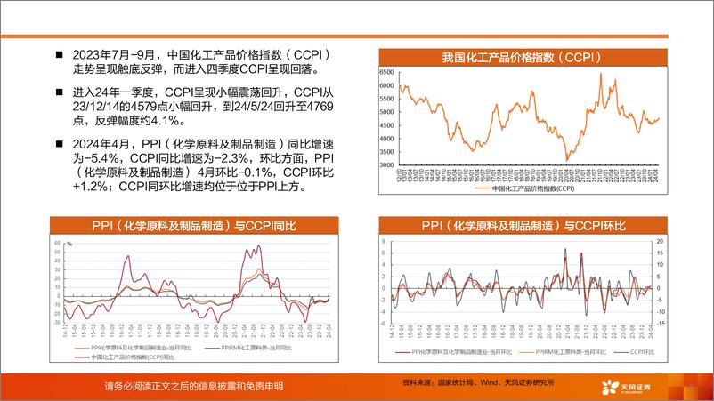 《基础化工行业：化工行业运行指标跟踪-2024年4月数据-240612-天风证券-37页》 - 第5页预览图