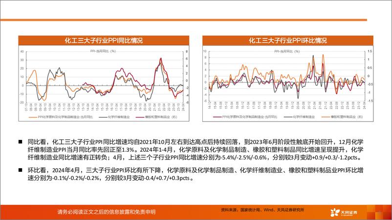 《基础化工行业：化工行业运行指标跟踪-2024年4月数据-240612-天风证券-37页》 - 第6页预览图