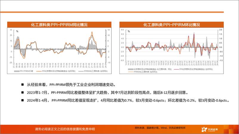 《基础化工行业：化工行业运行指标跟踪-2024年4月数据-240612-天风证券-37页》 - 第7页预览图