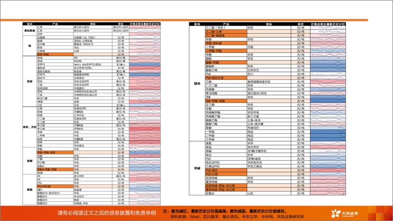 《基础化工行业：化工行业运行指标跟踪-2024年4月数据-240612-天风证券-37页》 - 第8页预览图