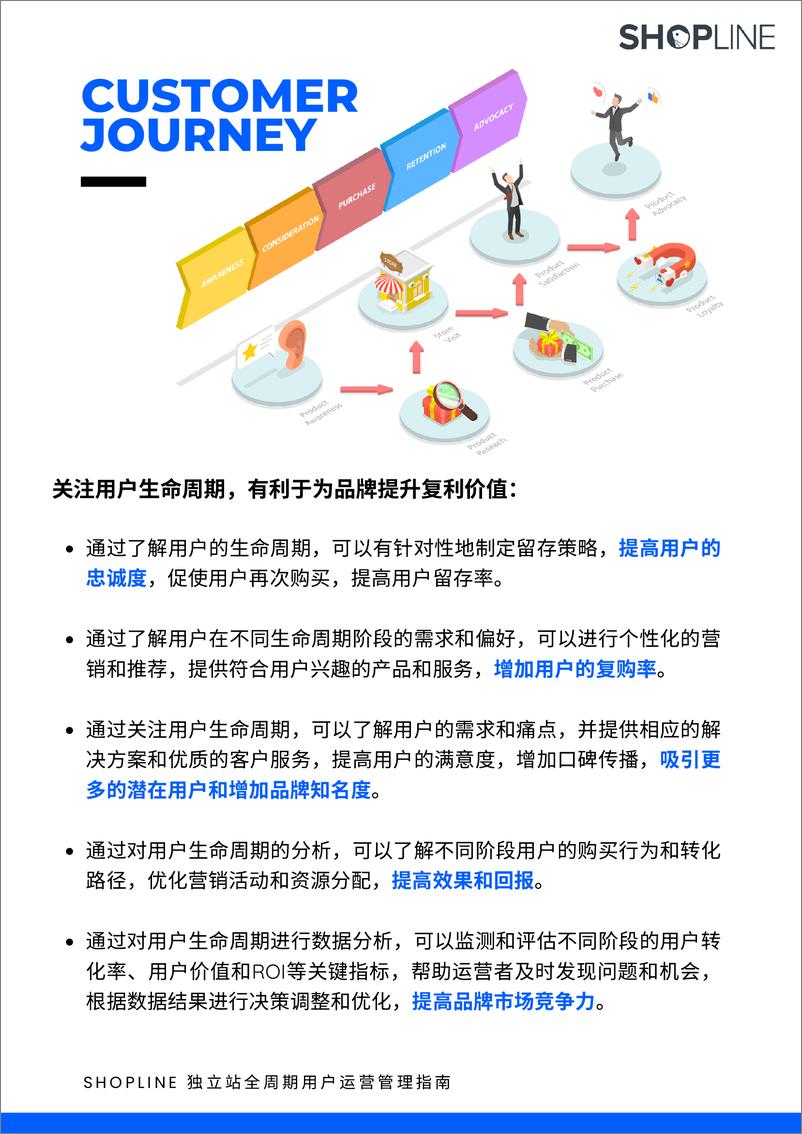 《SHOPLINE：2024独立站全周期用户运营管理指南》 - 第2页预览图