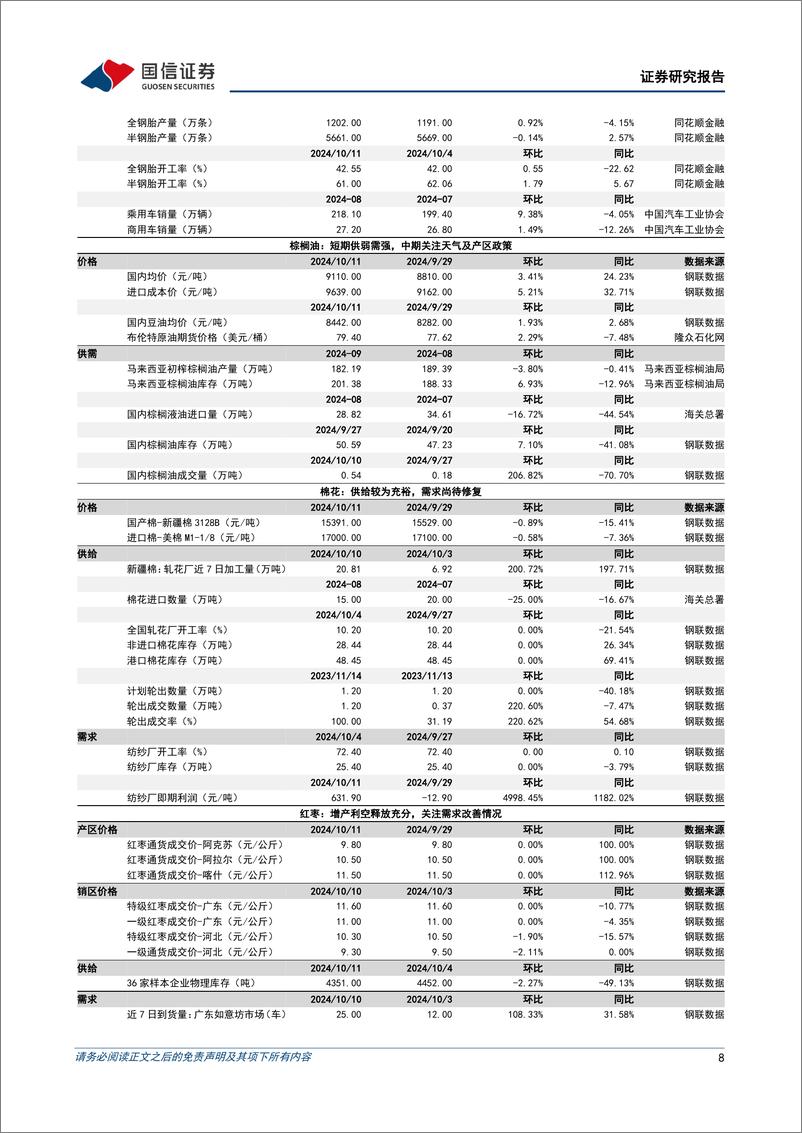 《农林牧渔行业农产品研究跟踪系列报告(130)：猪禽消费旺季临近，看好低估值养殖板块修复-241013-国信证券-26页》 - 第8页预览图