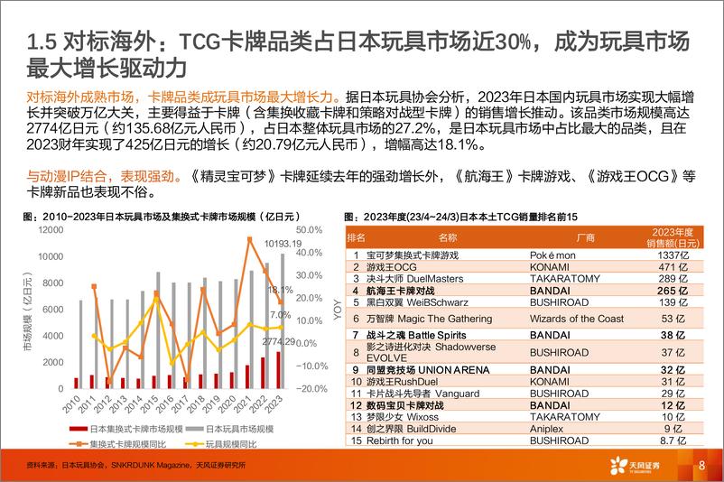 《泛娱乐产品行业报告_卡牌_IP 社交 盲盒属性助推卡牌不断破圈》 - 第8页预览图