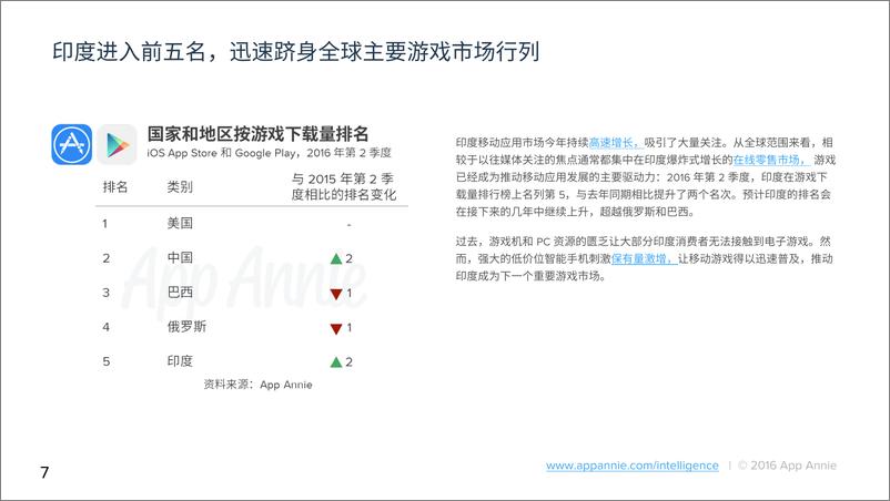 《印度移动游戏产业崛起》 - 第7页预览图