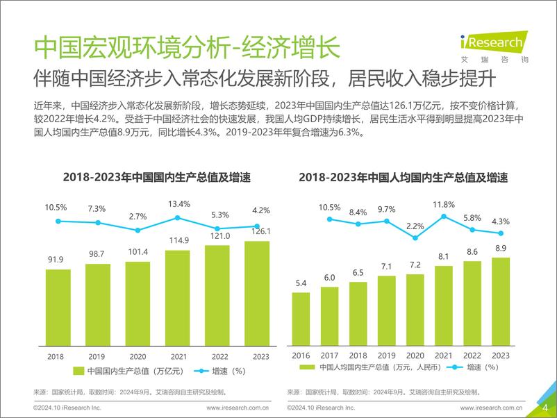 《2024年中国即时专送行业研究报告》 - 第4页预览图