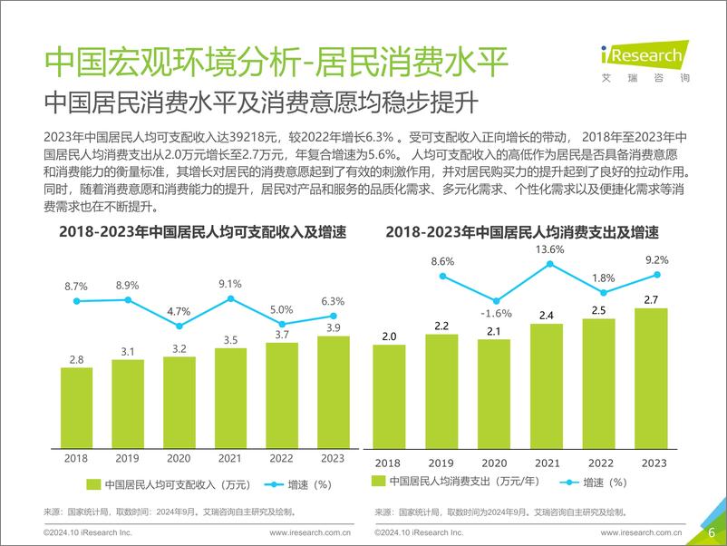 《2024年中国即时专送行业研究报告》 - 第6页预览图