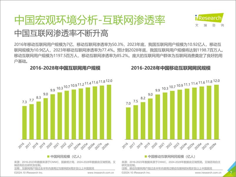 《2024年中国即时专送行业研究报告》 - 第7页预览图