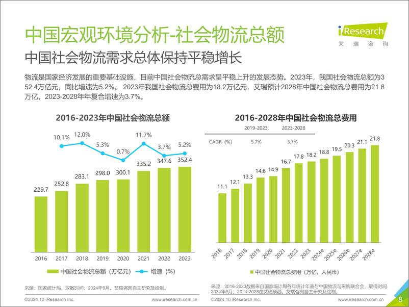 《2024年中国即时专送行业研究报告》 - 第8页预览图