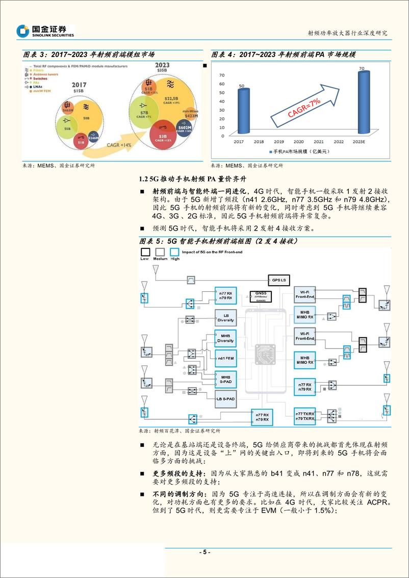 《半导体行业射频功率放大器行业深度研究：5G时代，射频功率放大器需求有望多点开花-20190408-国金证券-23页》 - 第6页预览图