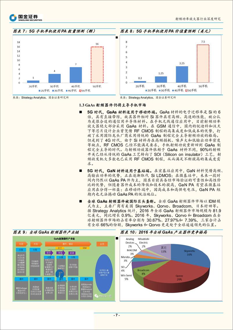 《半导体行业射频功率放大器行业深度研究：5G时代，射频功率放大器需求有望多点开花-20190408-国金证券-23页》 - 第8页预览图