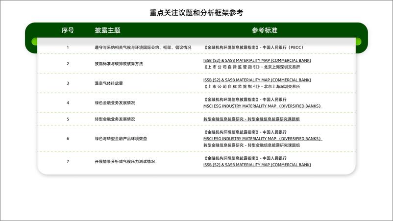 《提升银行环境信息和转型金融披露的有效行动-32页》 - 第8页预览图