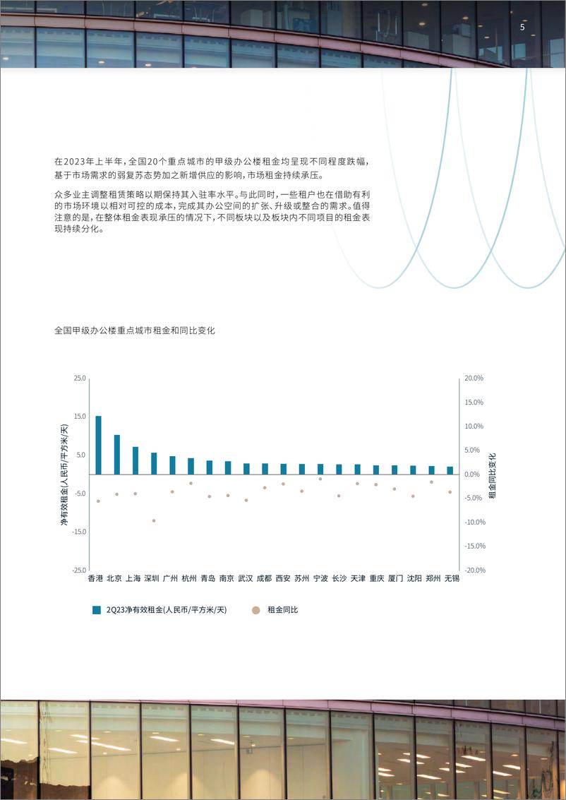 《仲量联行-2023中国办公楼租赁指南-2023-40页》 - 第6页预览图