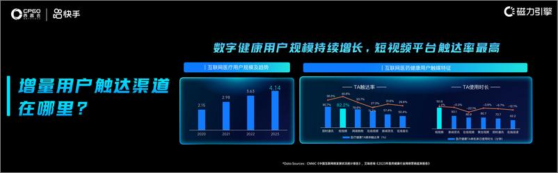 《快手_金宇飞__健康行业增量蓝海触手可得》 - 第2页预览图