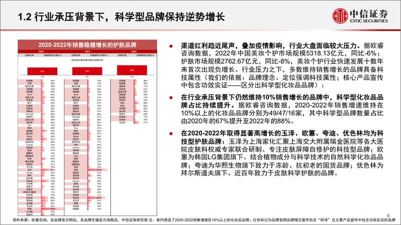 《中信证券-美妆及商业行业专题研究报告：美妆科技化时代已至，原料端受益、品牌端迎变局》 - 第6页预览图