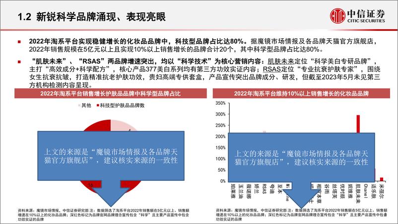 《中信证券-美妆及商业行业专题研究报告：美妆科技化时代已至，原料端受益、品牌端迎变局》 - 第8页预览图