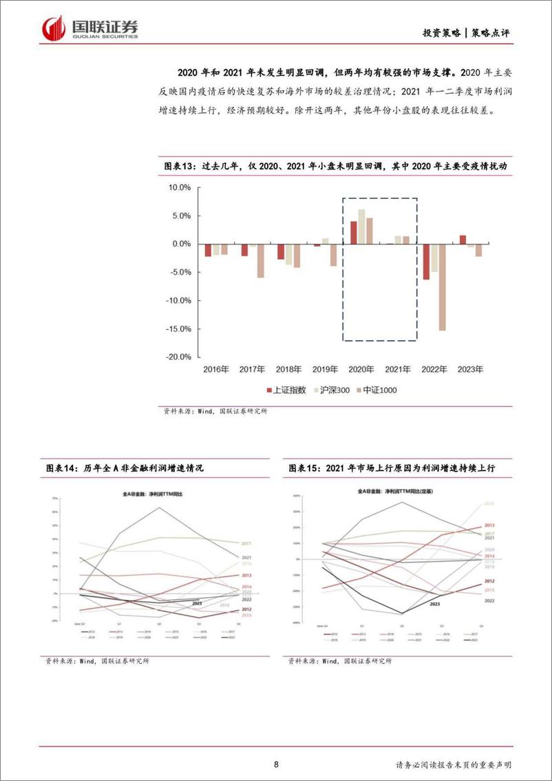 《策略点评：4月行情展望-240326-国联证券-28页》 - 第8页预览图