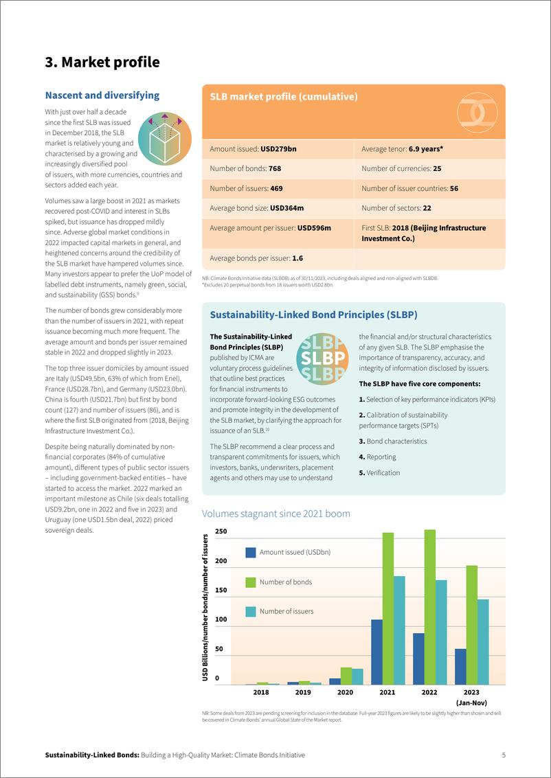 《气候债券倡议组织CBI：可持续发展挂钩债券市场：建立高质量市场报告（英文版）》 - 第5页预览图