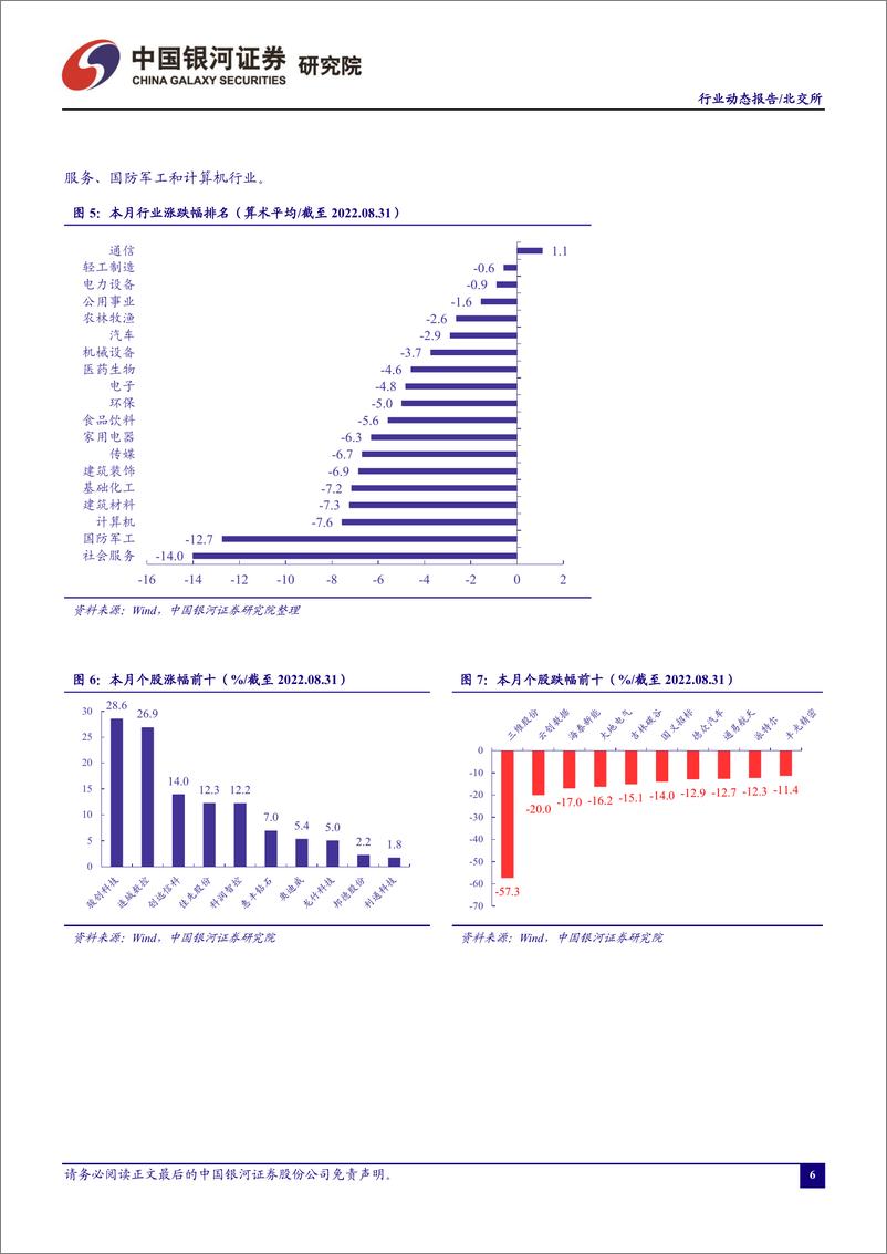 《北证A股行业月度动态报告：指数落地在即，两融制度征求意见，资金端有望加码北交所-20220906-银河证券-18页》 - 第8页预览图