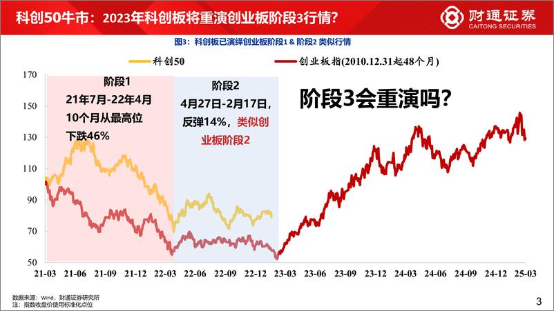 《出口链相关机会分析-20230317-财通证券-23页》 - 第4页预览图