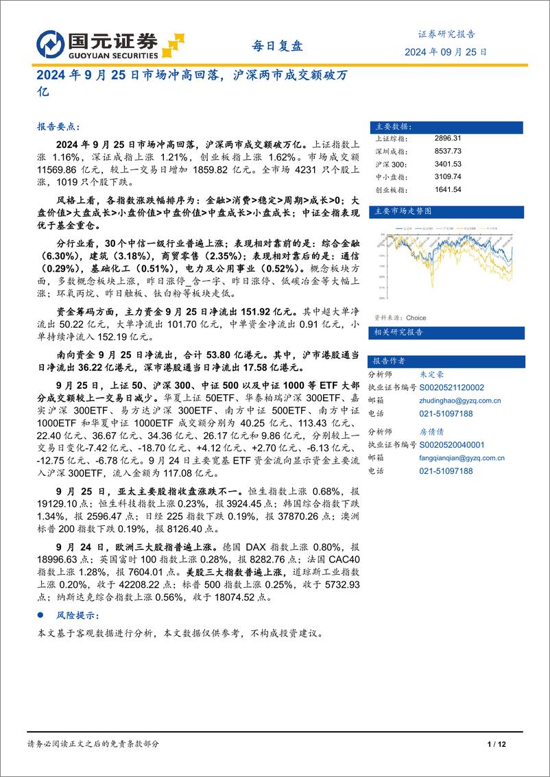 《每日复盘：2024年9月25日市场冲高回落，沪深两市成交额破万亿-240925-国元证券-12页》 - 第1页预览图