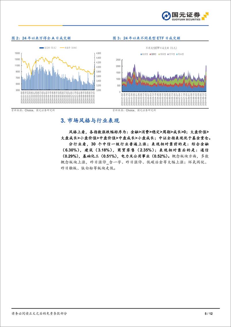 《每日复盘：2024年9月25日市场冲高回落，沪深两市成交额破万亿-240925-国元证券-12页》 - 第5页预览图