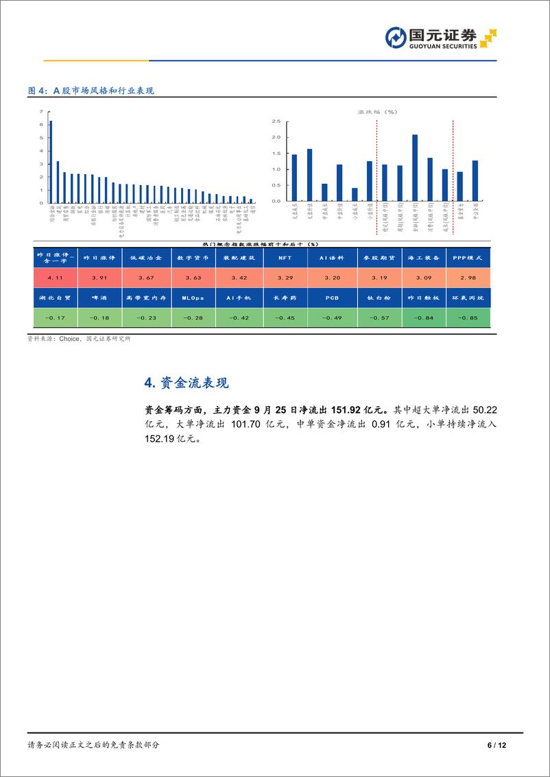 《每日复盘：2024年9月25日市场冲高回落，沪深两市成交额破万亿-240925-国元证券-12页》 - 第6页预览图