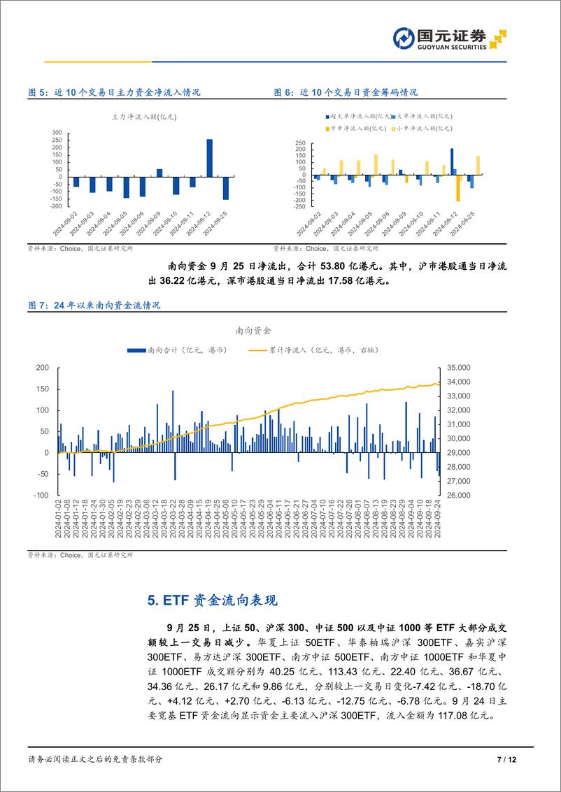 《每日复盘：2024年9月25日市场冲高回落，沪深两市成交额破万亿-240925-国元证券-12页》 - 第7页预览图