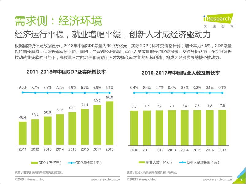 《艾瑞-2019年中国互联网就业洞察白皮书（企业篇）-2019.2-27页》 - 第7页预览图