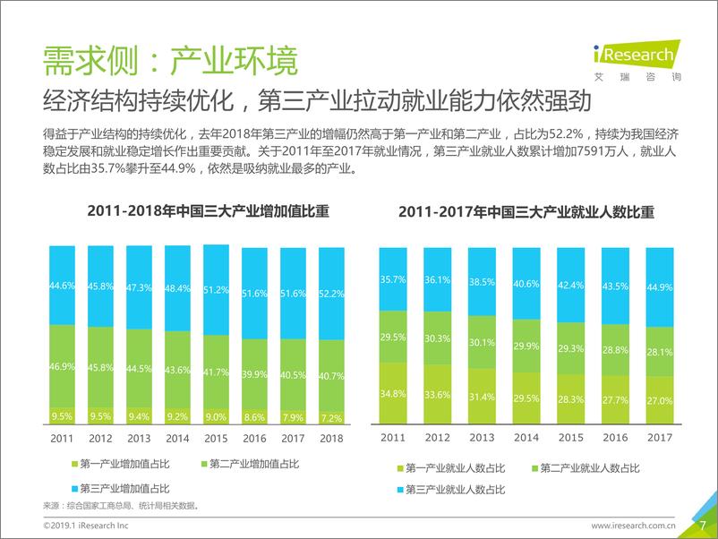 《艾瑞-2019年中国互联网就业洞察白皮书（企业篇）-2019.2-27页》 - 第8页预览图