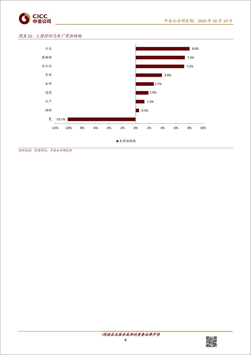 《汽车及零部件行业：戴森放弃造车行业整合加速，三季报降幅收窄但压力仍大-20191014-中金公司-13页》 - 第7页预览图