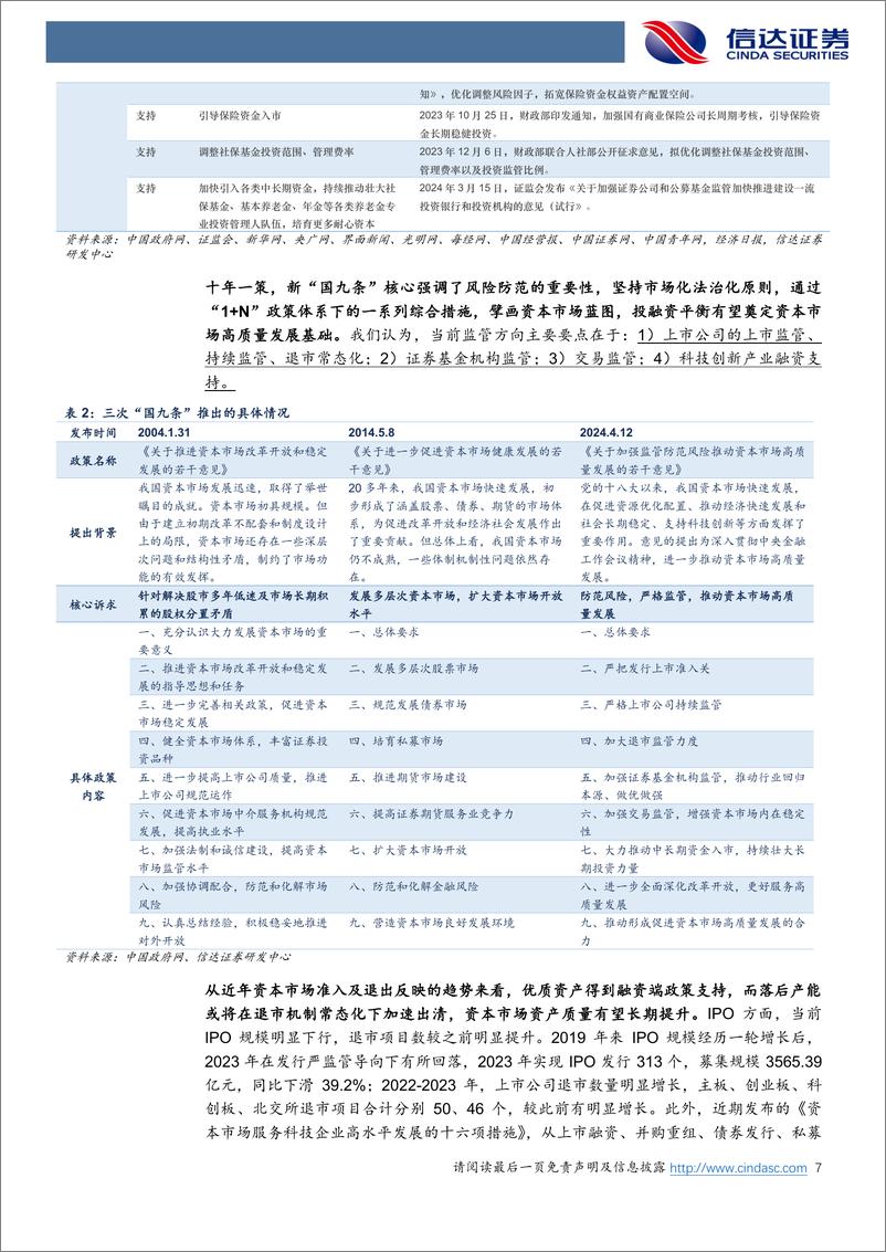 《证券行业2024年度中期策略报告：行业具备较强安全边际，仍强调非方向性自营转型和并购双主线-240625-信达证券-26页》 - 第7页预览图