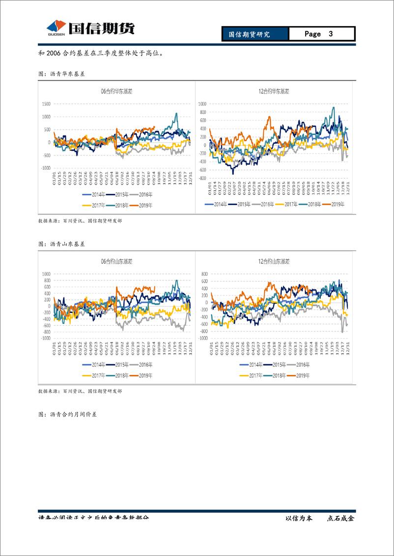 《石油沥青季：政策利好与季节性推动，沥青可逢低布局多单-20190930-国信期货-19页》 - 第4页预览图