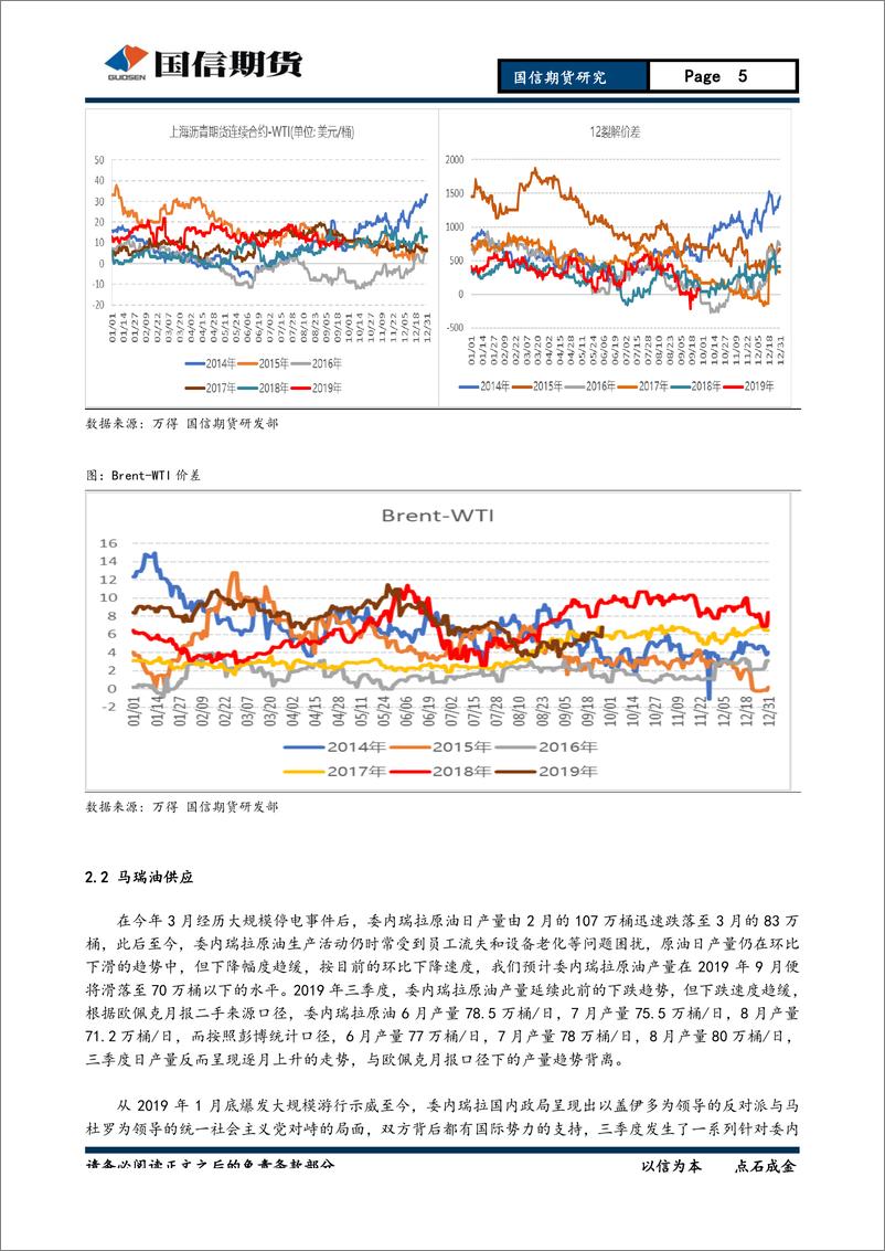 《石油沥青季：政策利好与季节性推动，沥青可逢低布局多单-20190930-国信期货-19页》 - 第6页预览图
